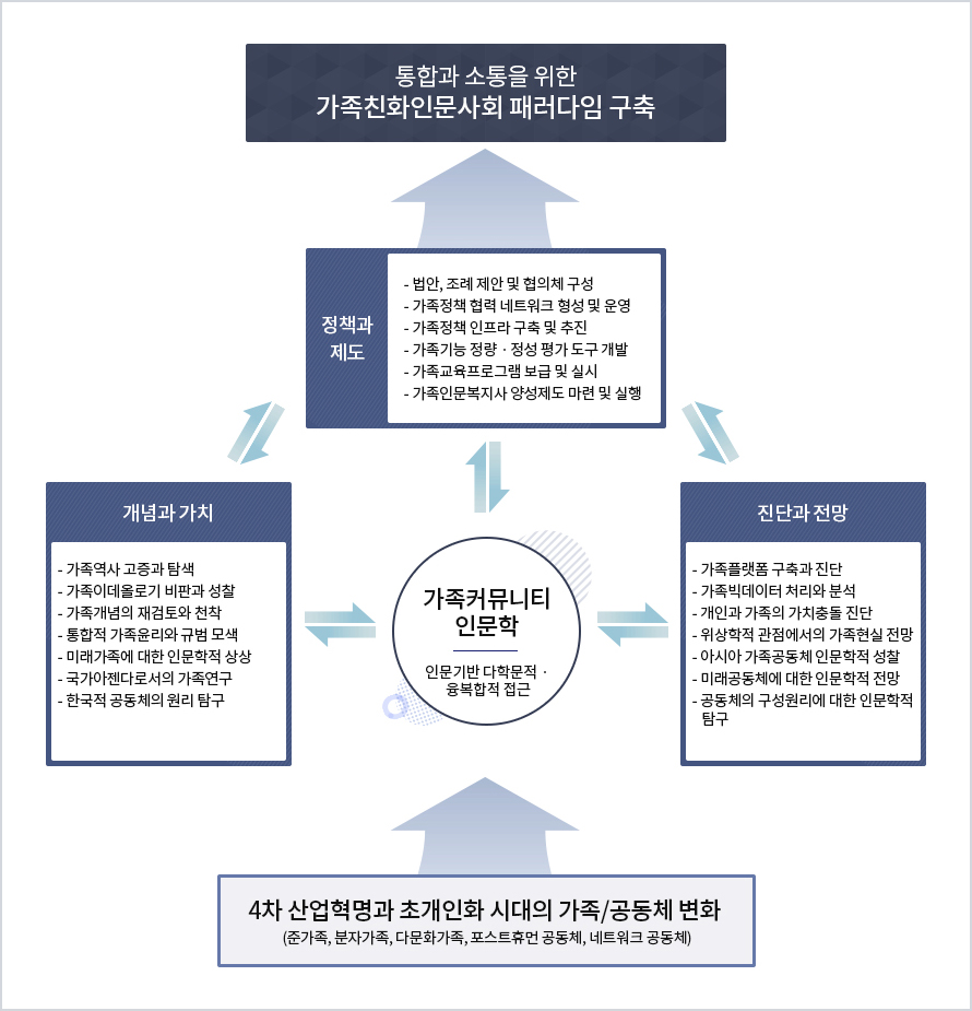 아젠다소개